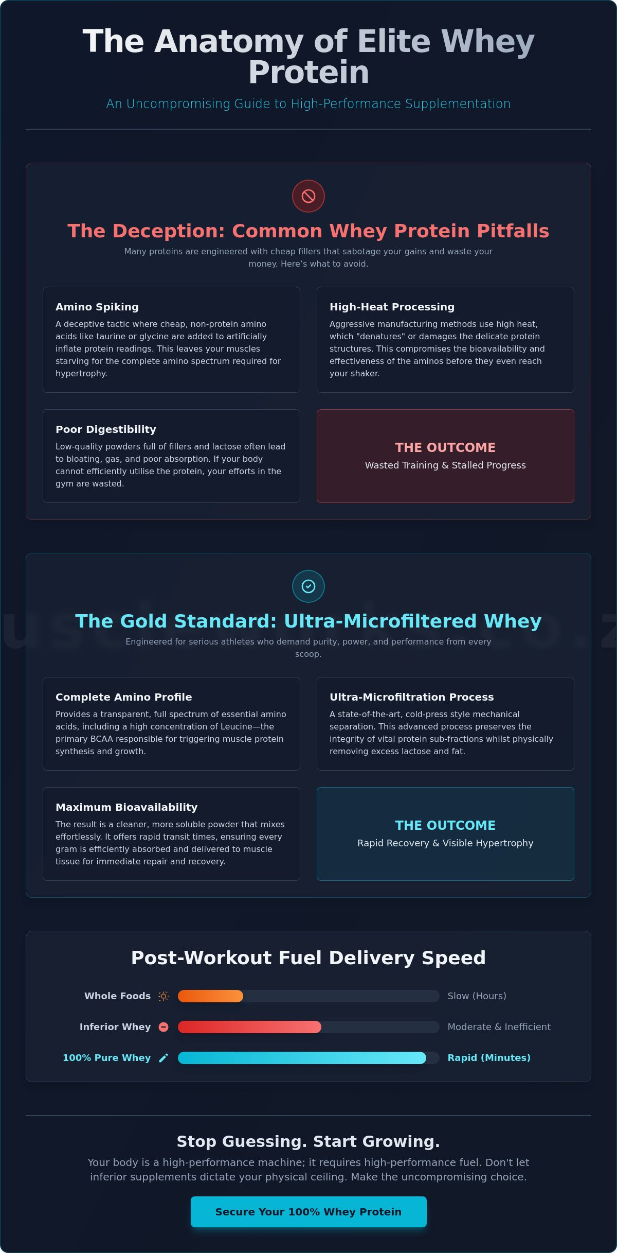 100% Whey Protein 1kg: The Hardcore Athlete’s Guide to Maximum Gains