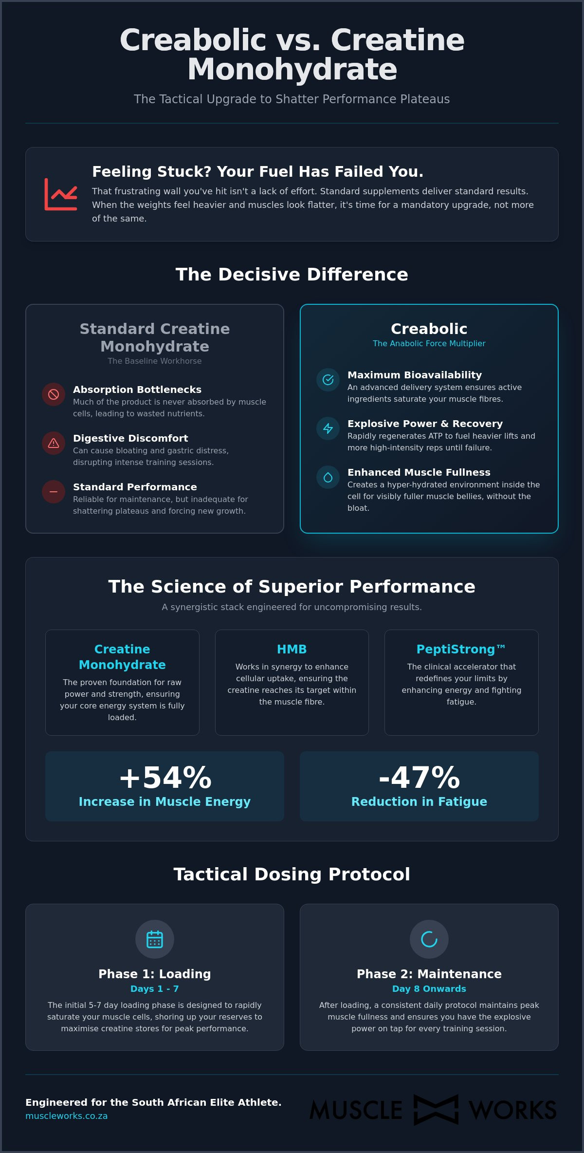 Creabolic vs Creatine Monohydrate: The Hardcore Guide to Maximum Saturation