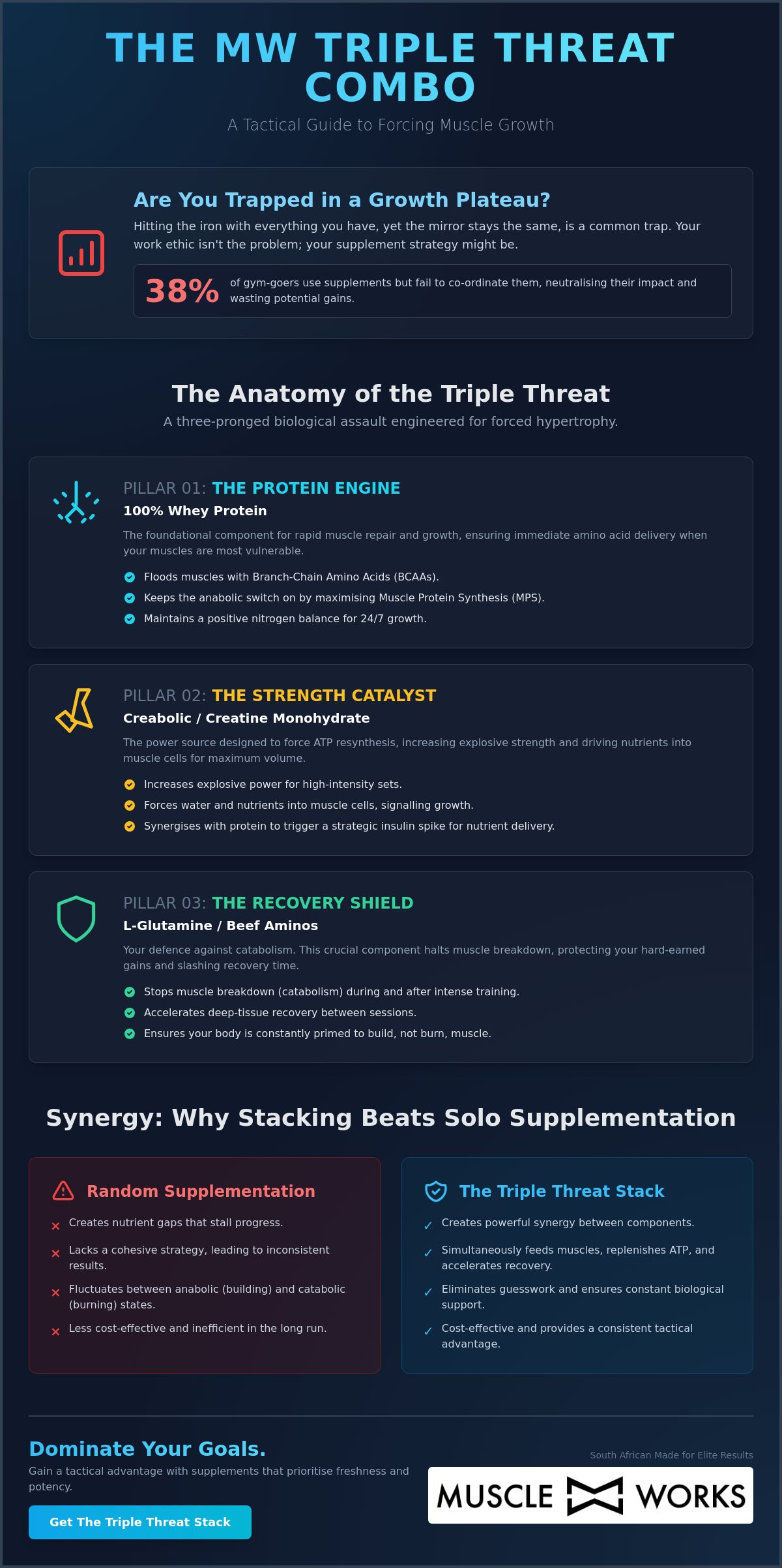 MW Triple Threat Combo: The Tactical Stack for Elite Hypertrophy