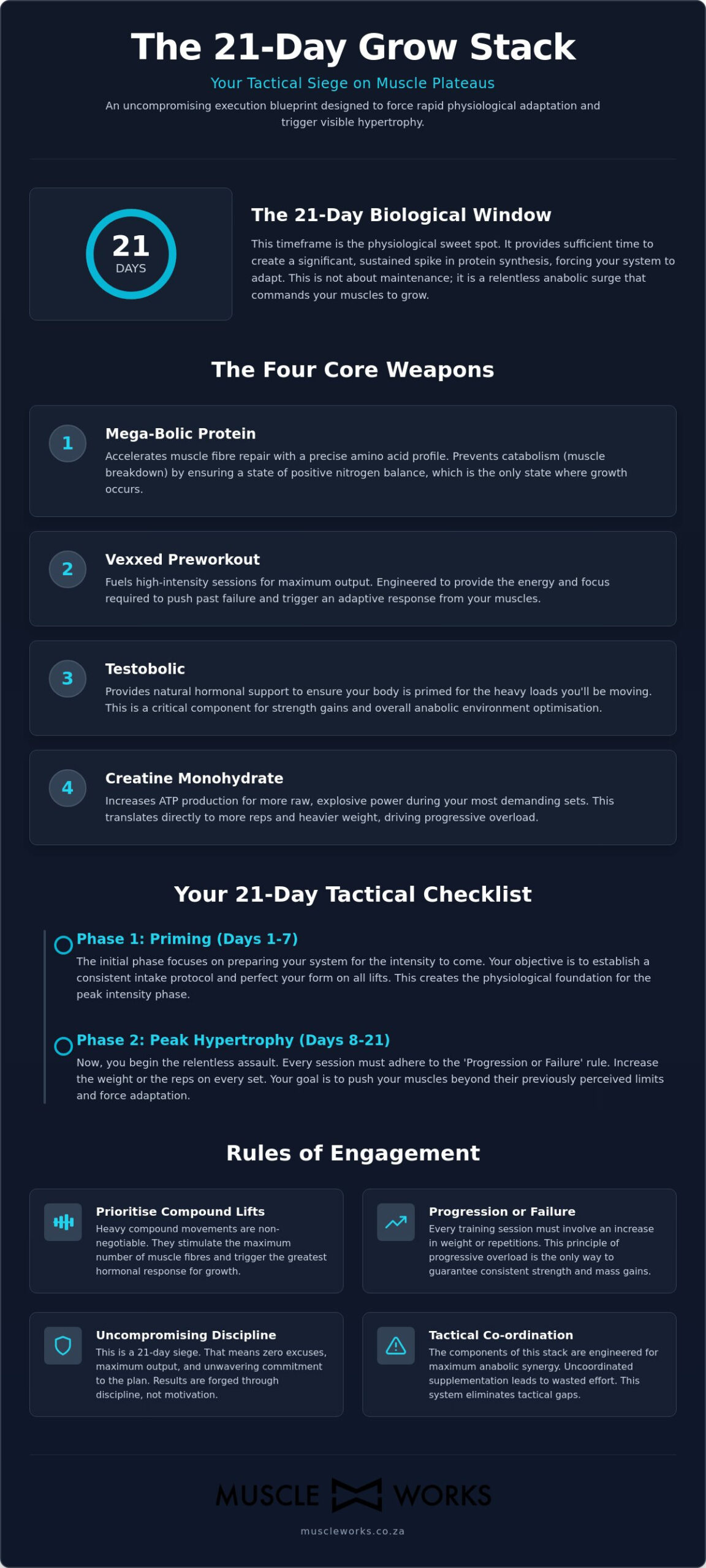 21 Day Grow Stack: The Hardcore Tactical Checklist for Explosive Gains