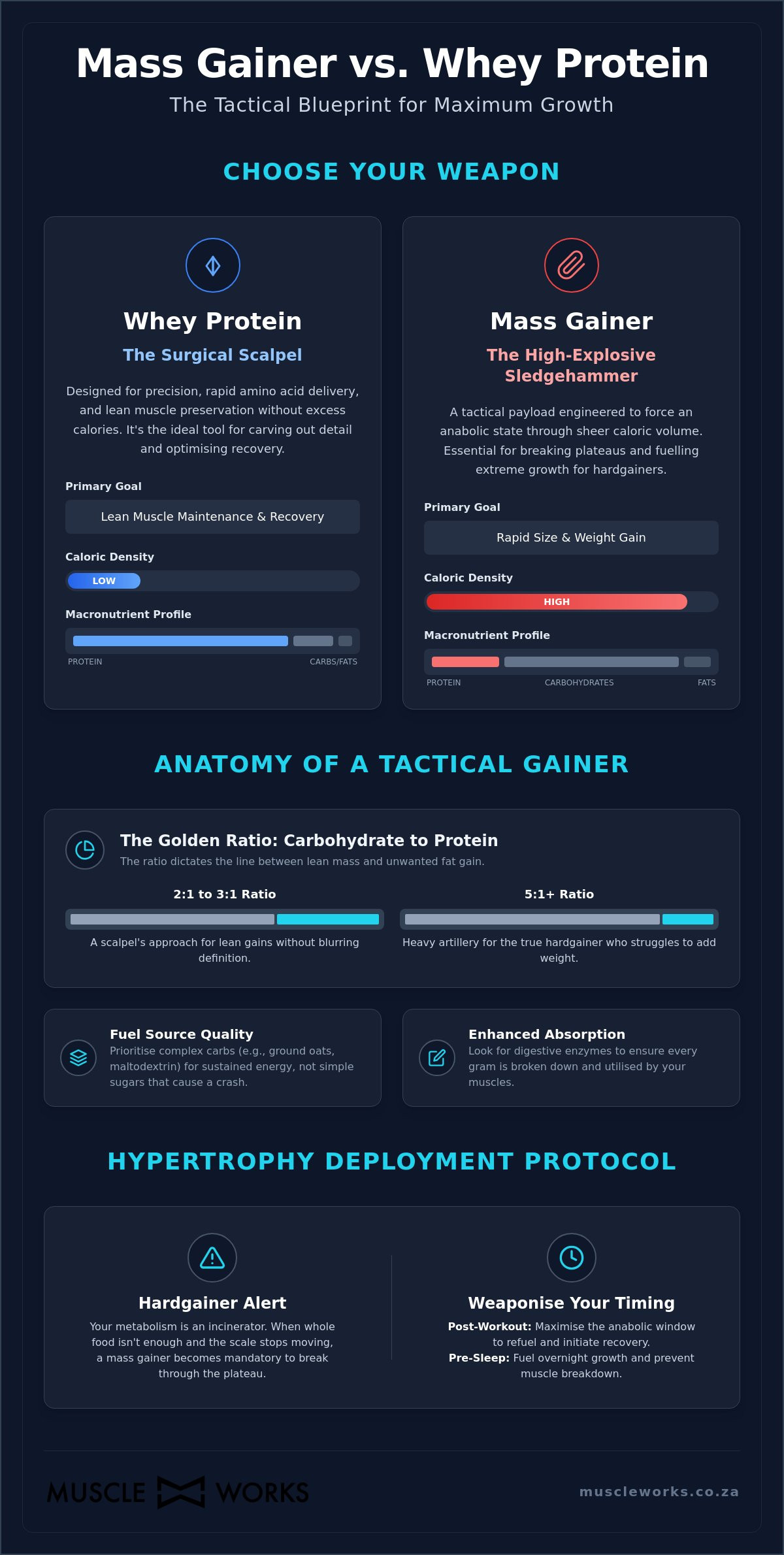 Mass Gainer vs Whey: The Hardcore Tactical Blueprint for Raw Growth
