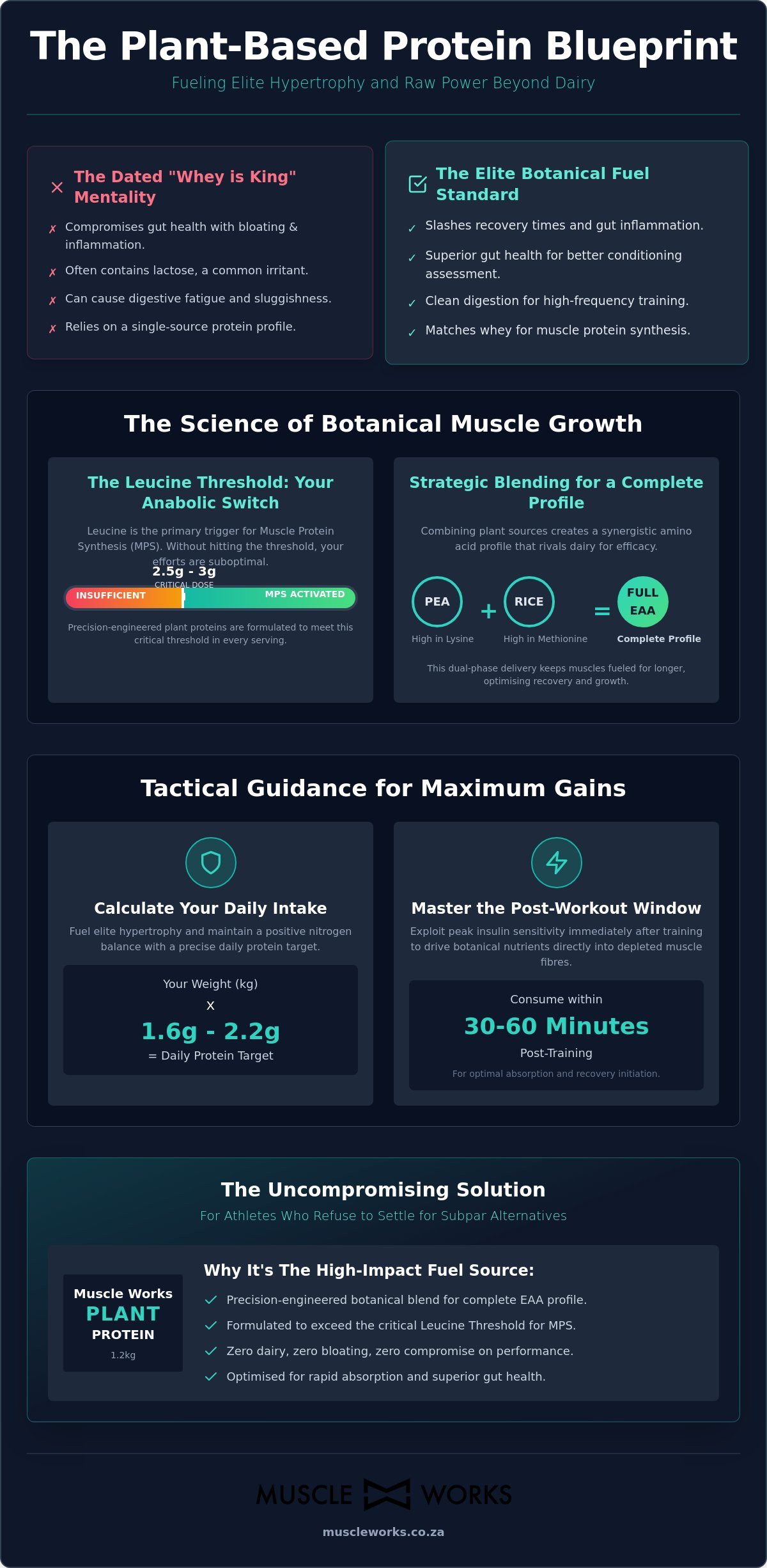 Plant Based Protein Powder: The Hardcore Blueprint for Vegan Muscle Growth (2026)