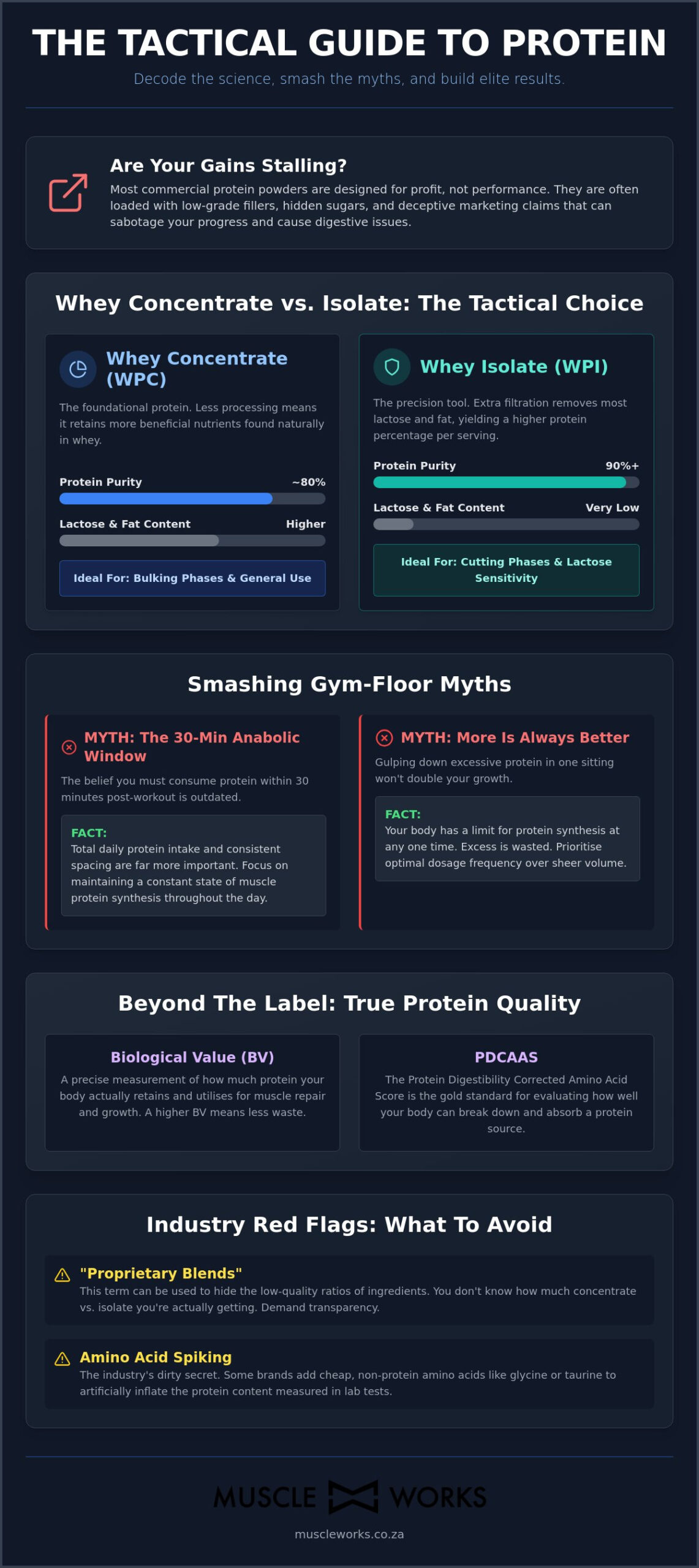 Protein Powder Myths Exposed: The Hardcore Blueprint for Raw Gains in 2026