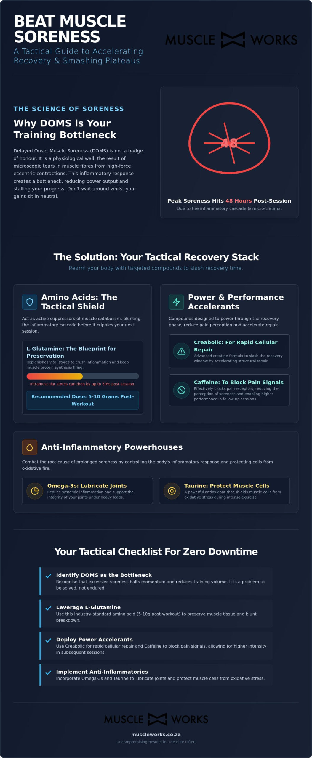 Supplements to Reduce DOMS: Tactical Recovery for Hardcore Gains