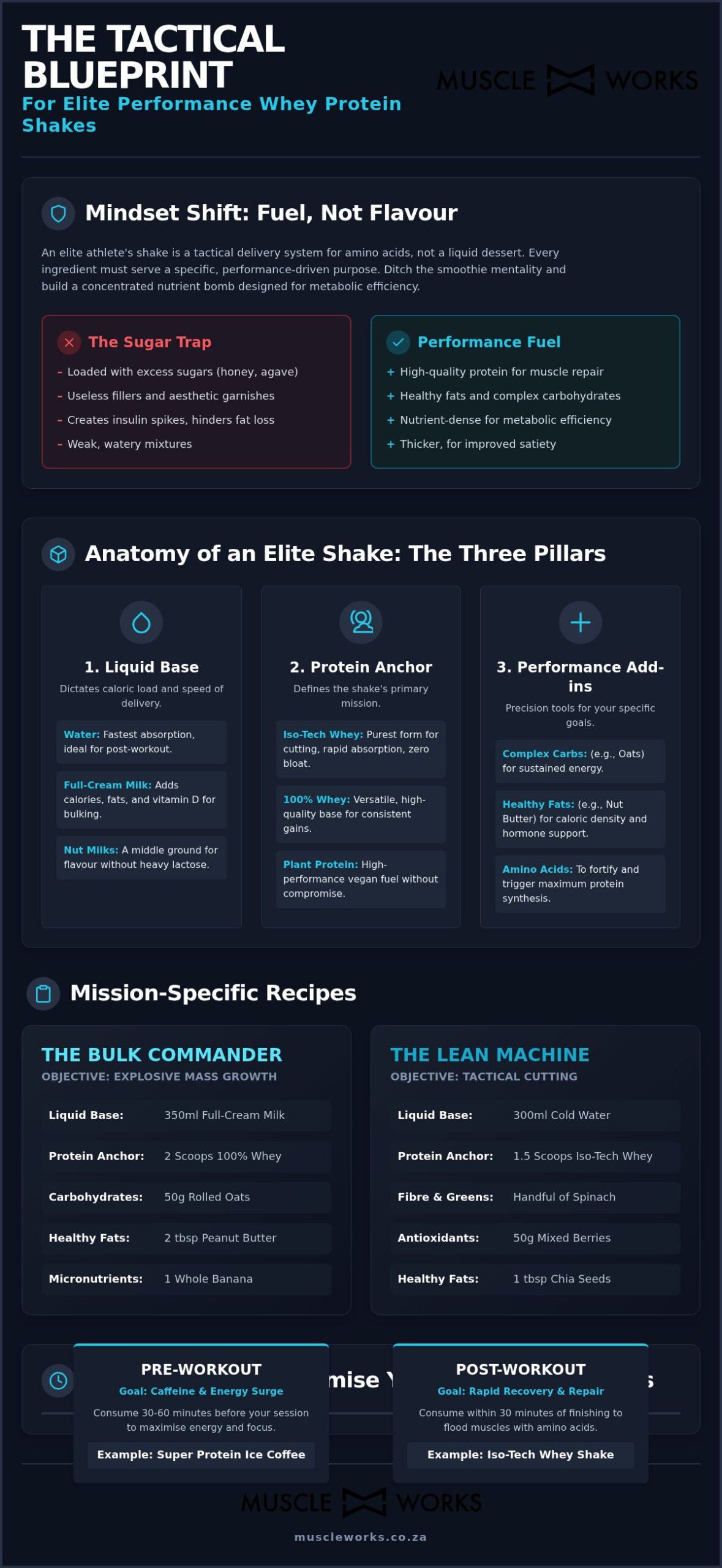 Hardcore Whey Protein Shake Recipes: Fuel for Elite Performance