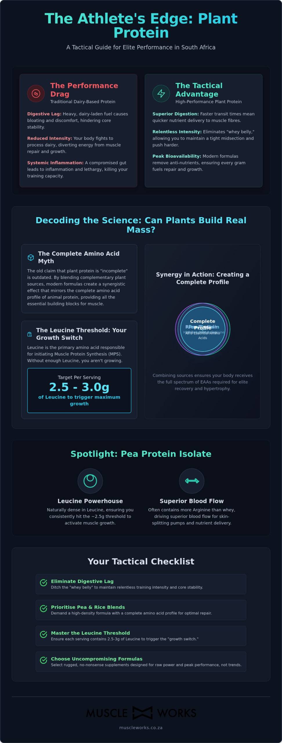 Best Plant Protein South Africa: The Hardcore Athlete's Guide (2026)