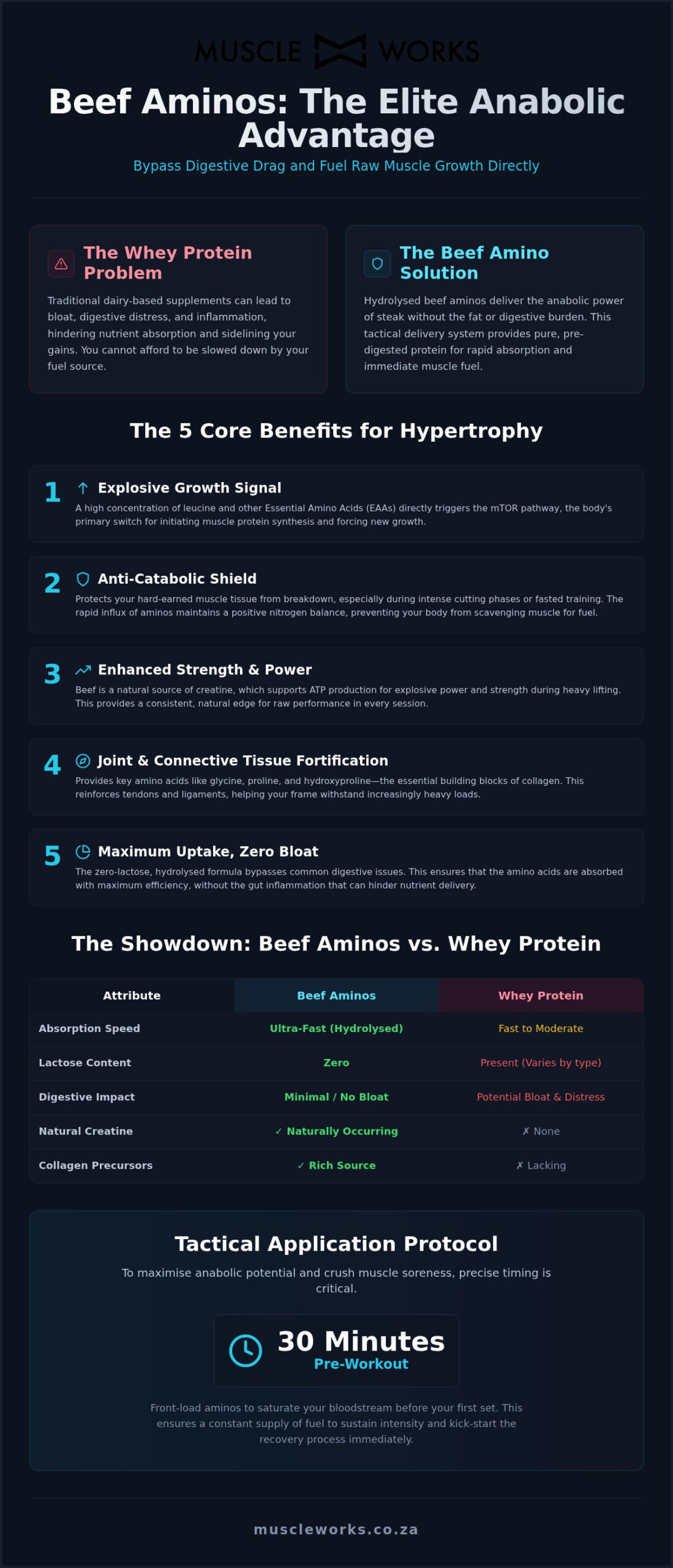 Beef Aminos Benefits: The Hardcore Guide to Raw Power and Recovery