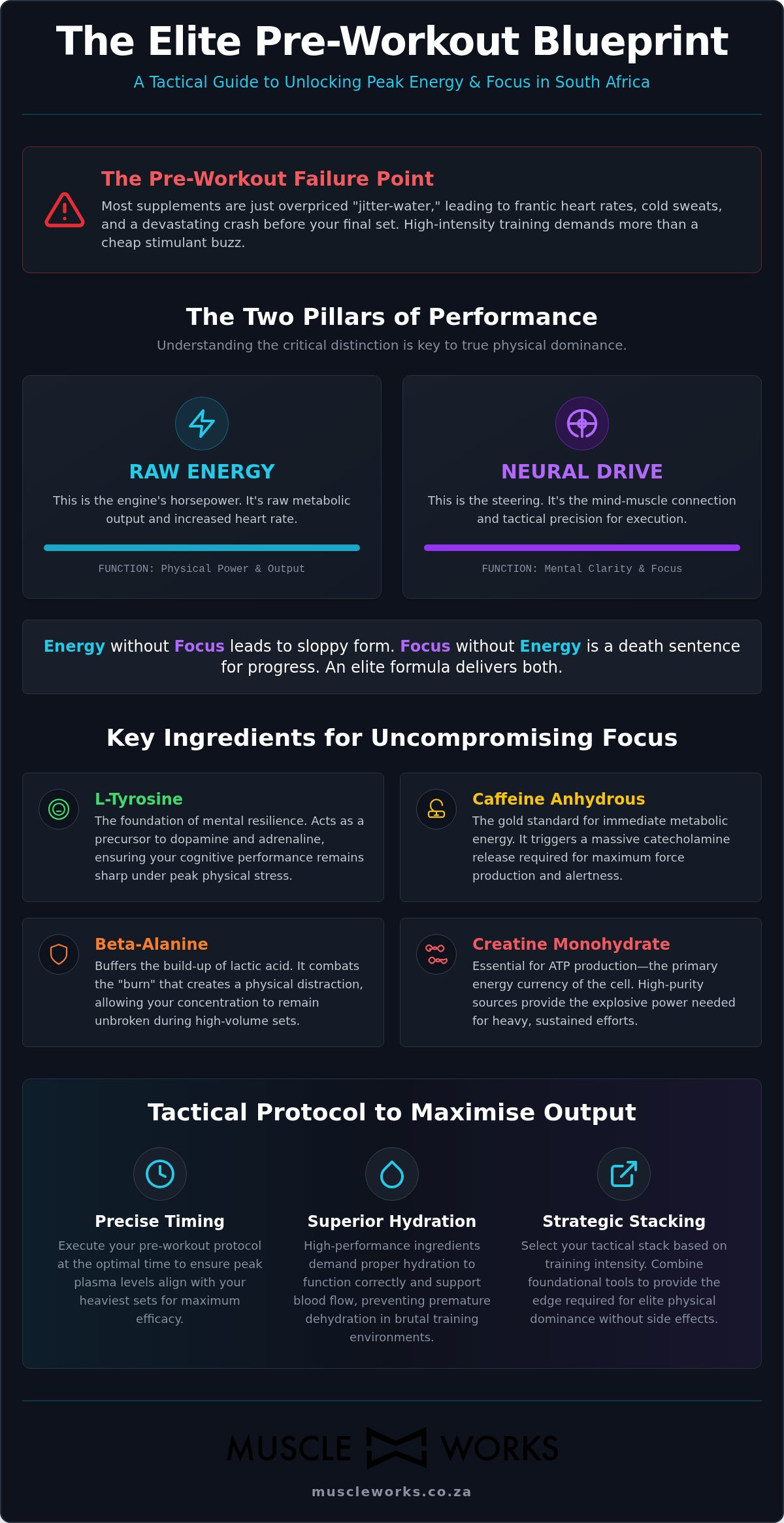 Best Pre-Workout for Energy and Focus South Africa: The Tactical Guide 2026