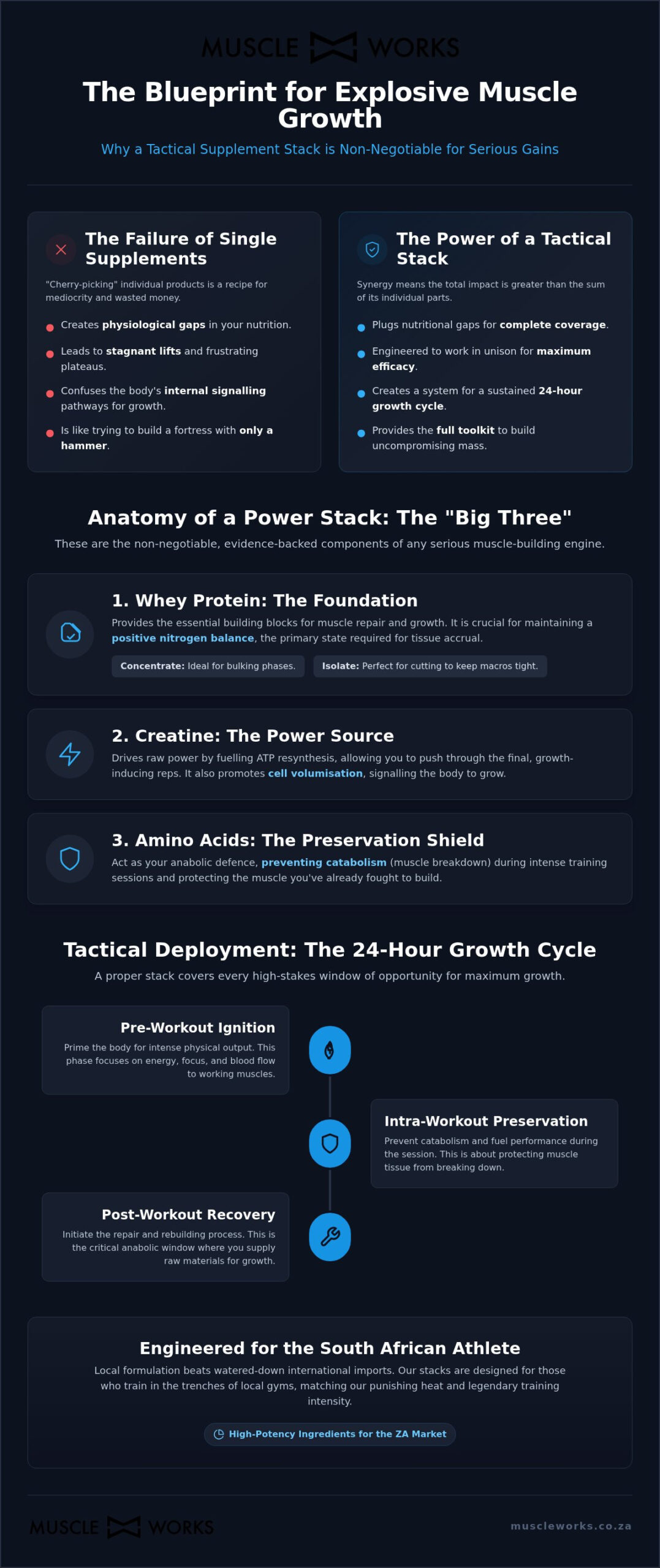 Best Supplement Stack for Muscle Gain South Africa: The Hardcore 2026 Blueprint