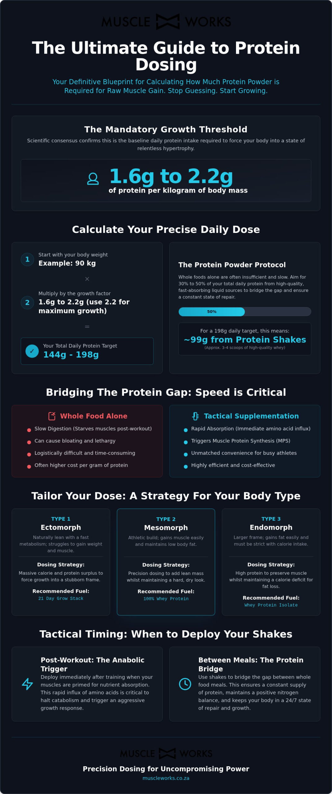 How Much Protein Powder for Muscle Gain: The Hardcore Dosing Blueprint