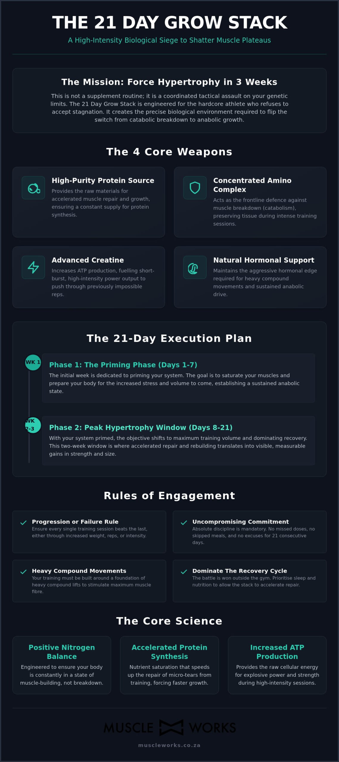 21 Day Grow Stack: The Hardcore Tactical Checklist for Explosive Gains