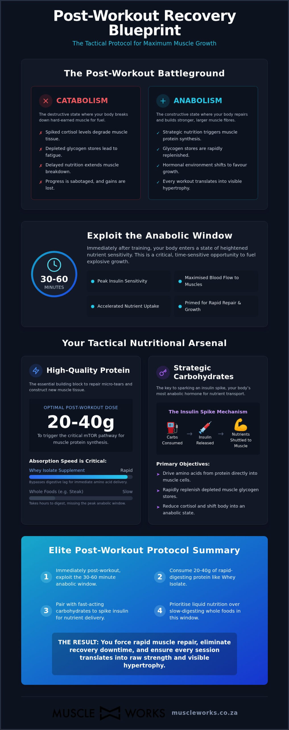 What to Eat After a Workout for Muscle Gain: The Hardcore Recovery Blueprint