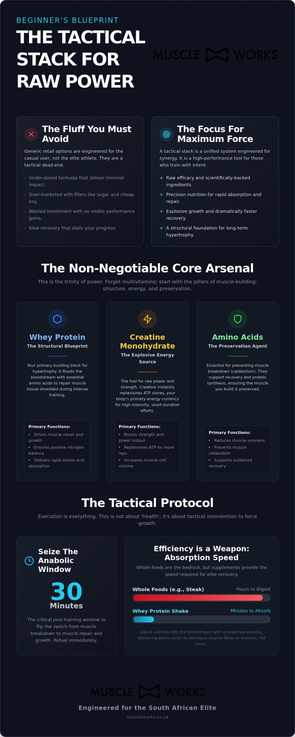 Beginner Supplement Stack South Africa: The Hardcore Tactical Blueprint