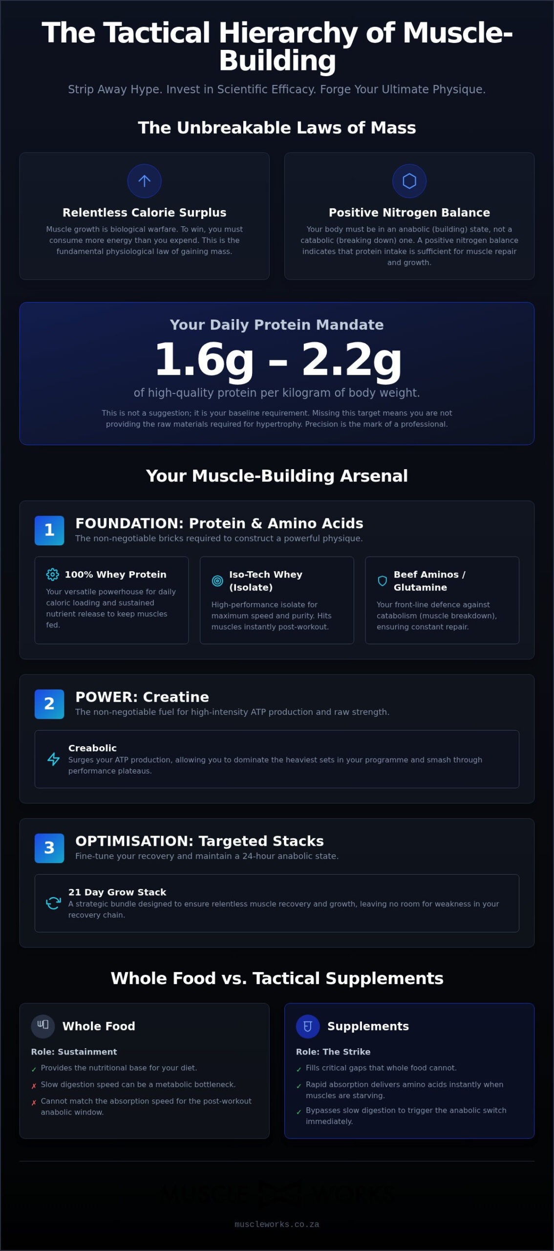 What Supplements Should I Take to Build Muscle? The Hardcore Blueprint