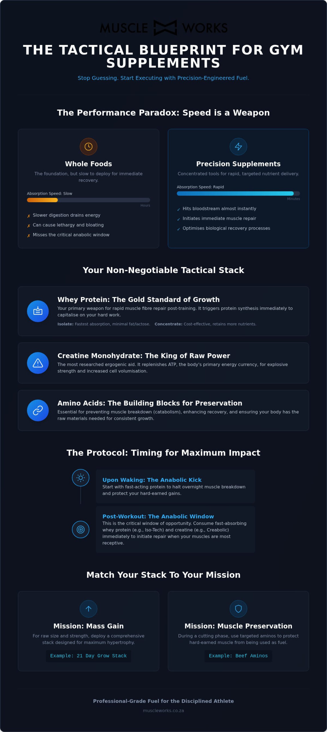How to Start Taking Gym Supplements: The Hardcore Tactical Blueprint
