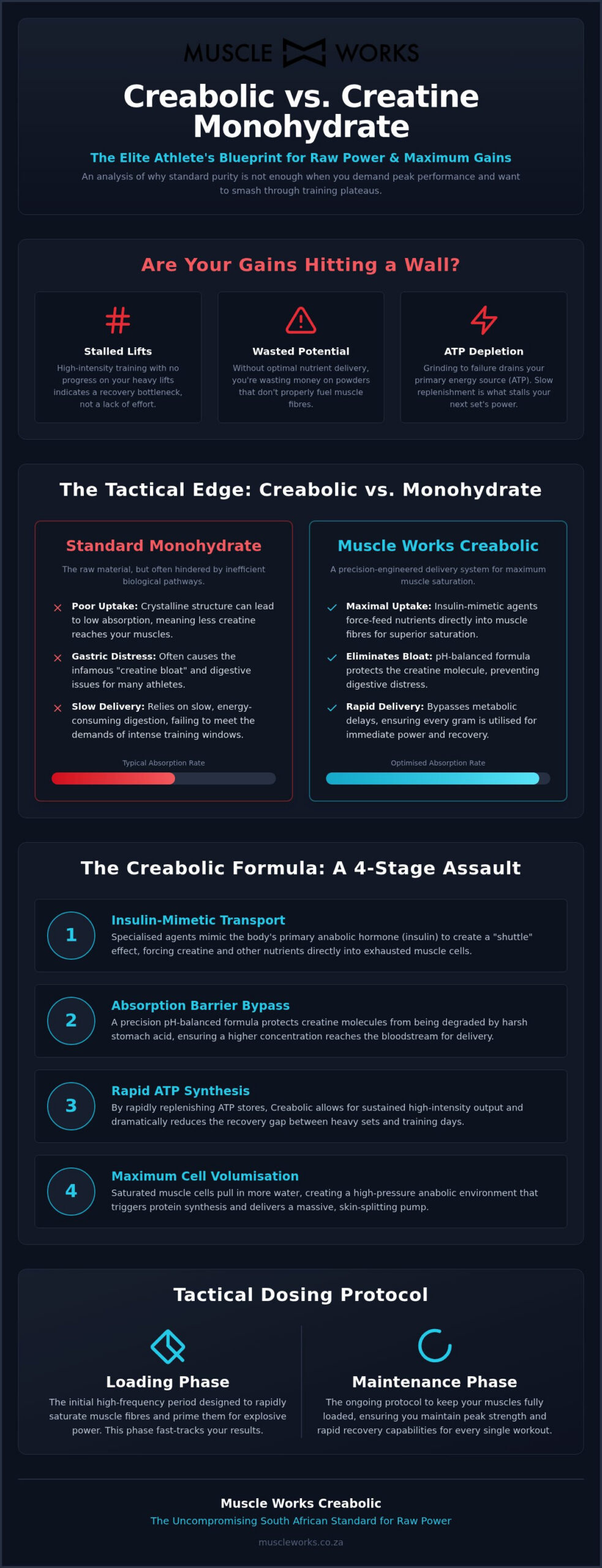 Creabolic vs Creatine Monohydrate: The Hardcore Blueprint for Explosive Power
