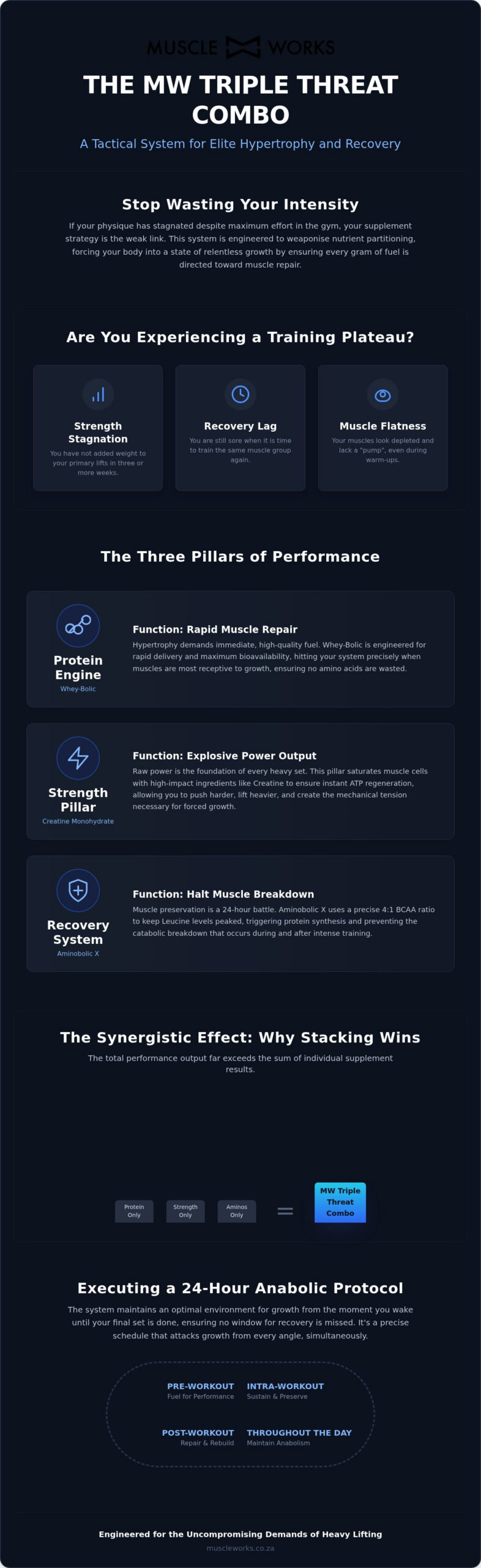 MW Triple Threat Combo: The Tactical Mandate for Elite Hypertrophy