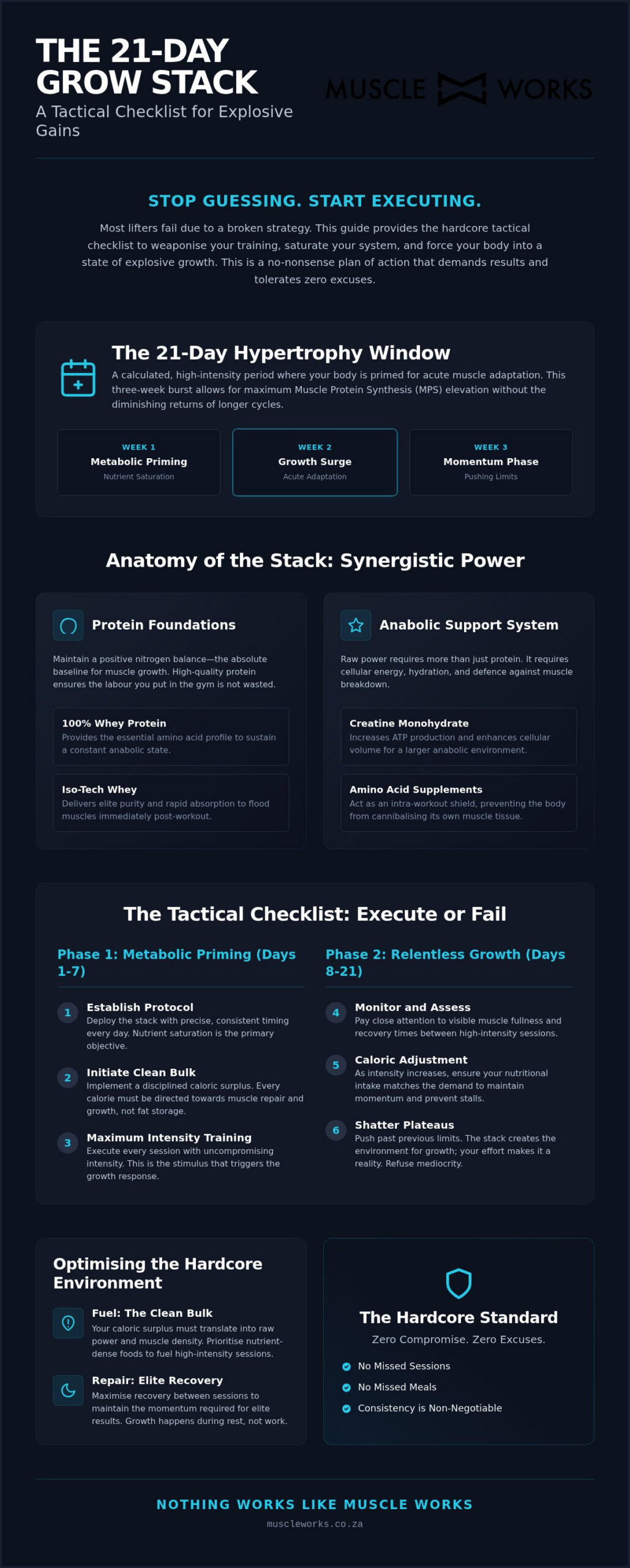 21 Day Grow Stack: The Hardcore Tactical Checklist for Explosive Gains