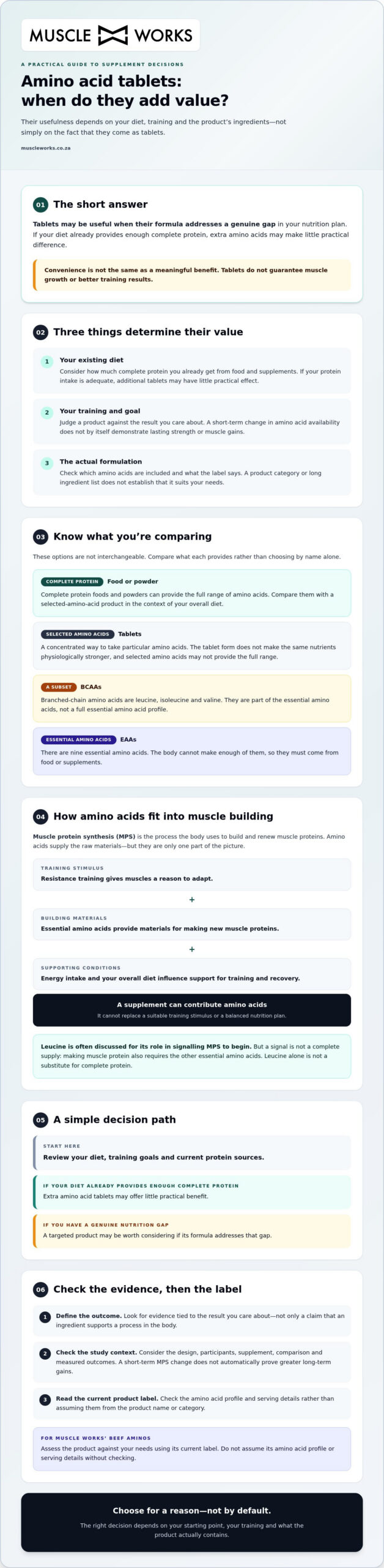 Are Amino Acid Tablets Effective? The Evidence Explained