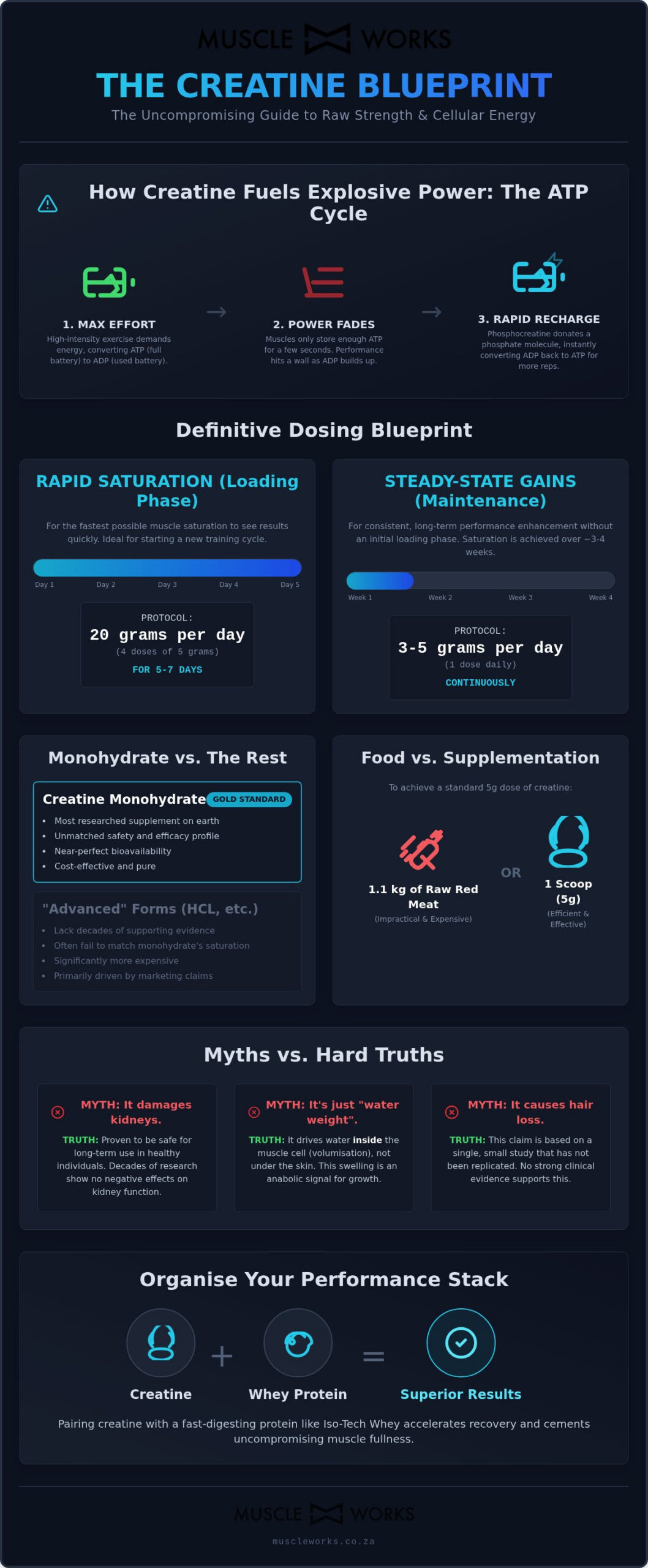 Creatine Monohydrate: The Hardcore Blueprint for Raw Power and Gains