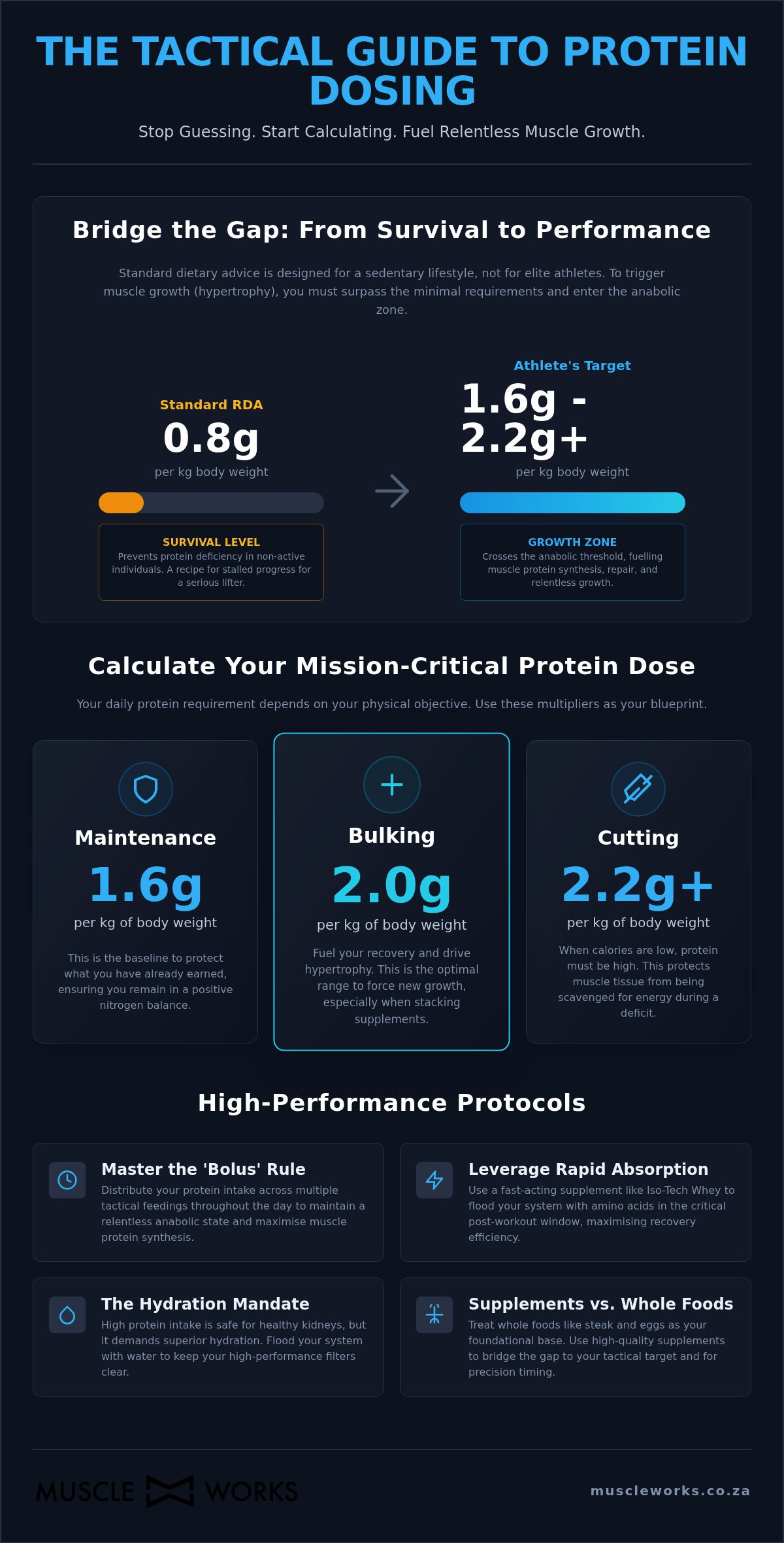 How Much Protein Supplement to Take Daily: The Hardcore Tactical Blueprint