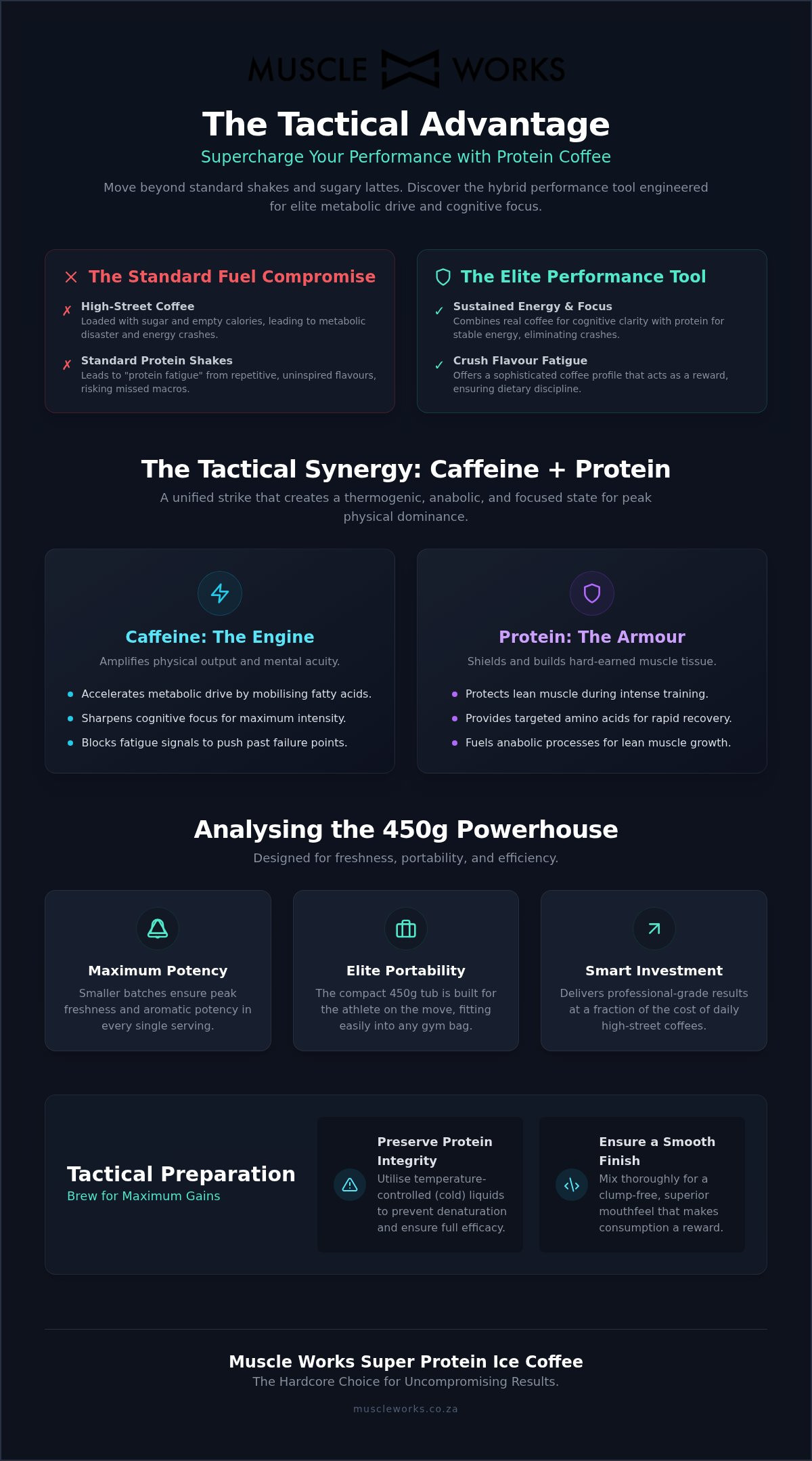 Super Protein Ice Coffee – 450g: The Hardcore Tactical Fuel Guide