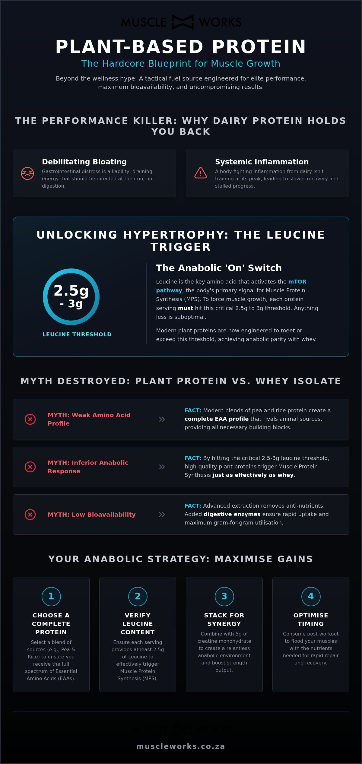 Plant Based Protein Powder: The Hardcore Blueprint for Vegan Muscle Growth