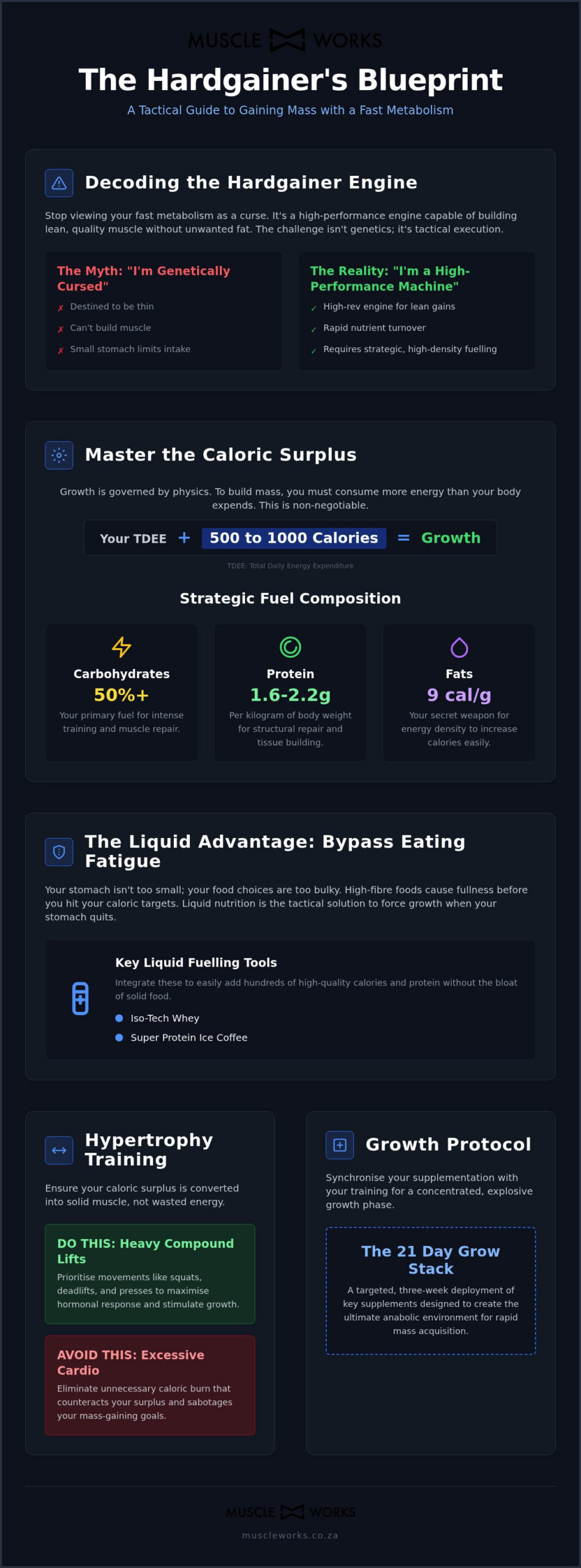 Hardcore Weight Gain: How to Out-Fuel a Fast Metabolism for Explosive Growth