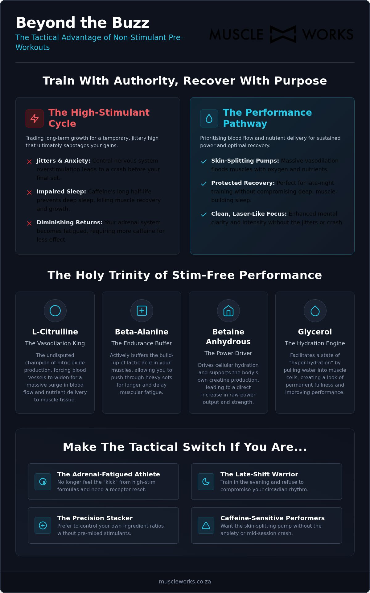 Non-Stimulant Pre-Workout South Africa: The Hardcore Blueprint for Stim-Free Power